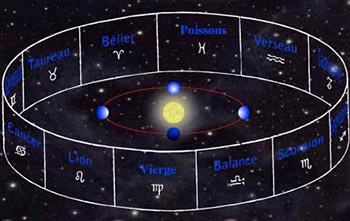 Les constellations